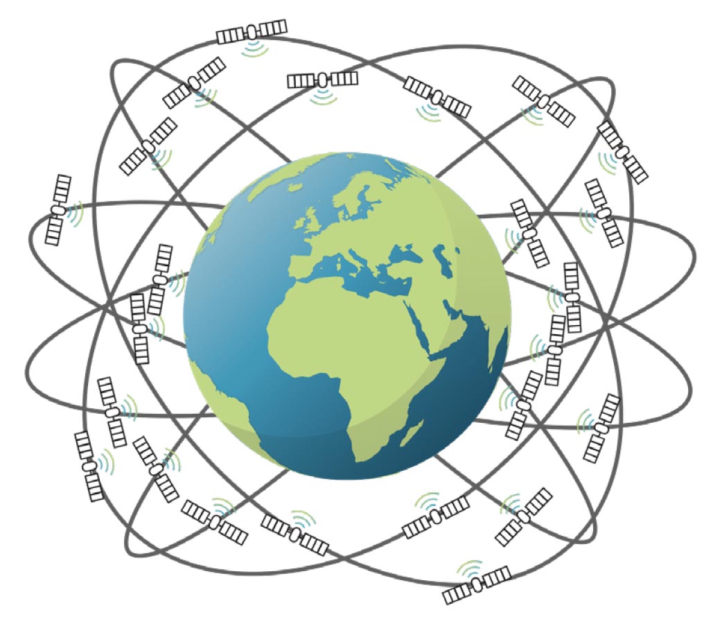 Figure 3 GNSS satellite orbits